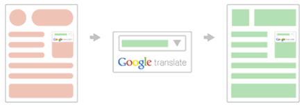gt-googleTranslate