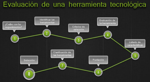 Como Evaluar Una Herramienta Tecnológica - Xelso Blog | Nuevas ...